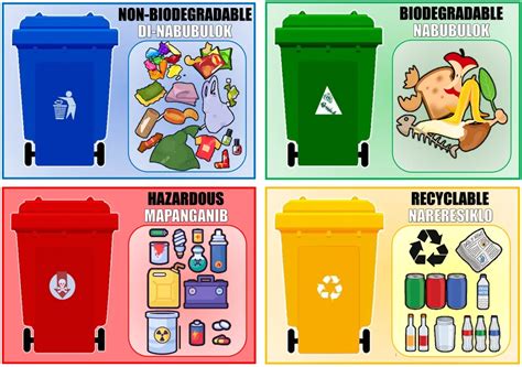 Waste Segregation Labels .